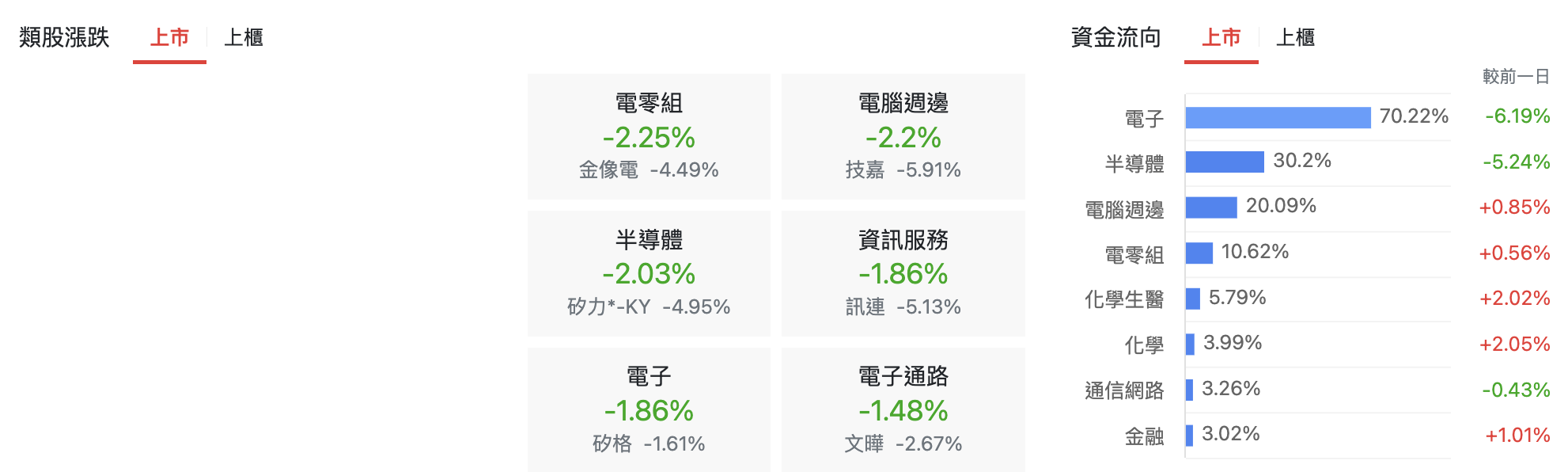 台股盤中加權指數