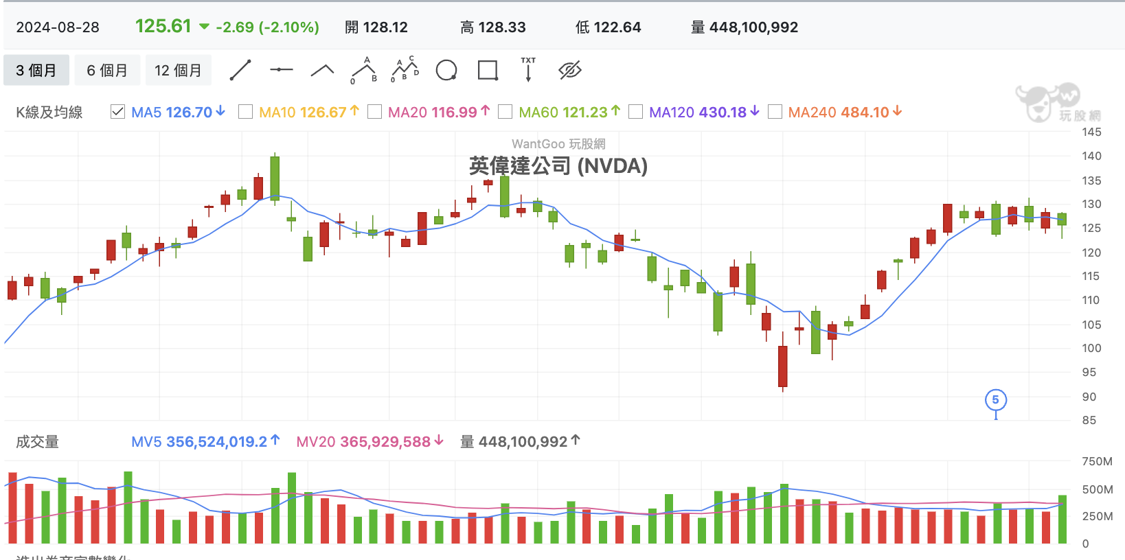 NVDA