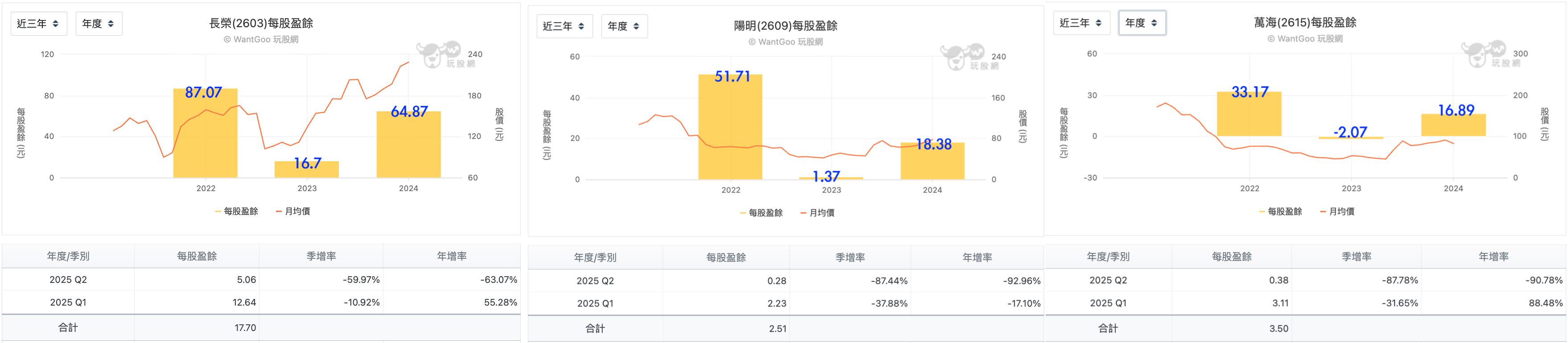 航運eps比較圖