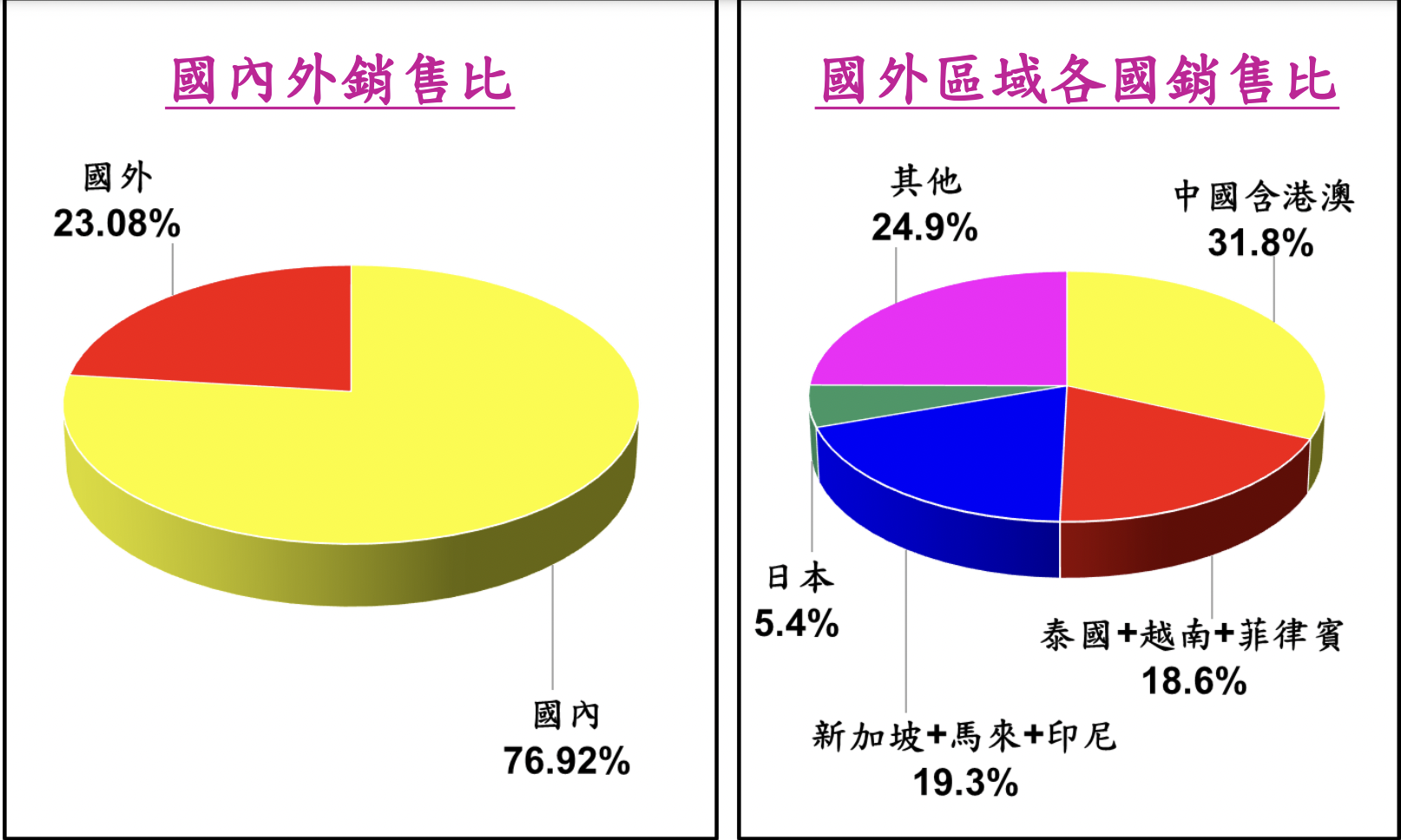 第一銅法說會簡報