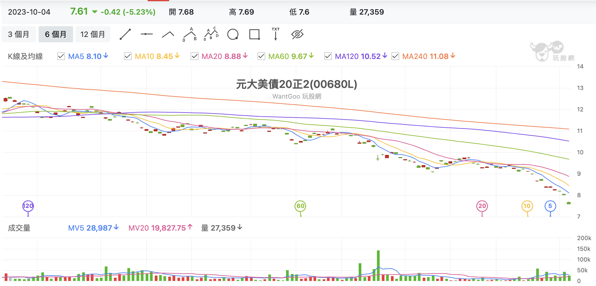 元大20 年美債正2