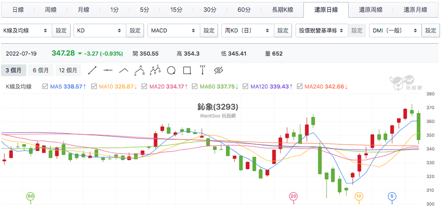 台股盤中鈊象