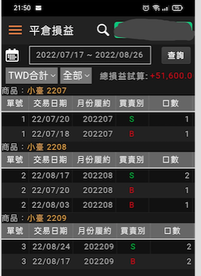 楚狂人終極波段學員對帳單