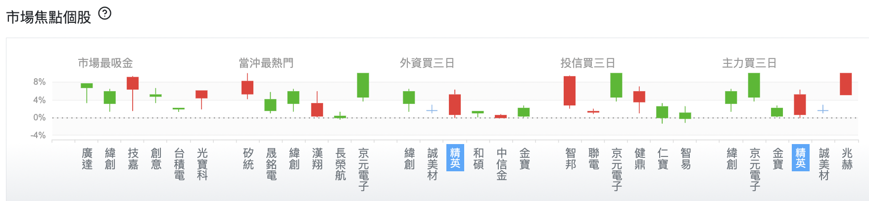 台股盤中市場焦點個股