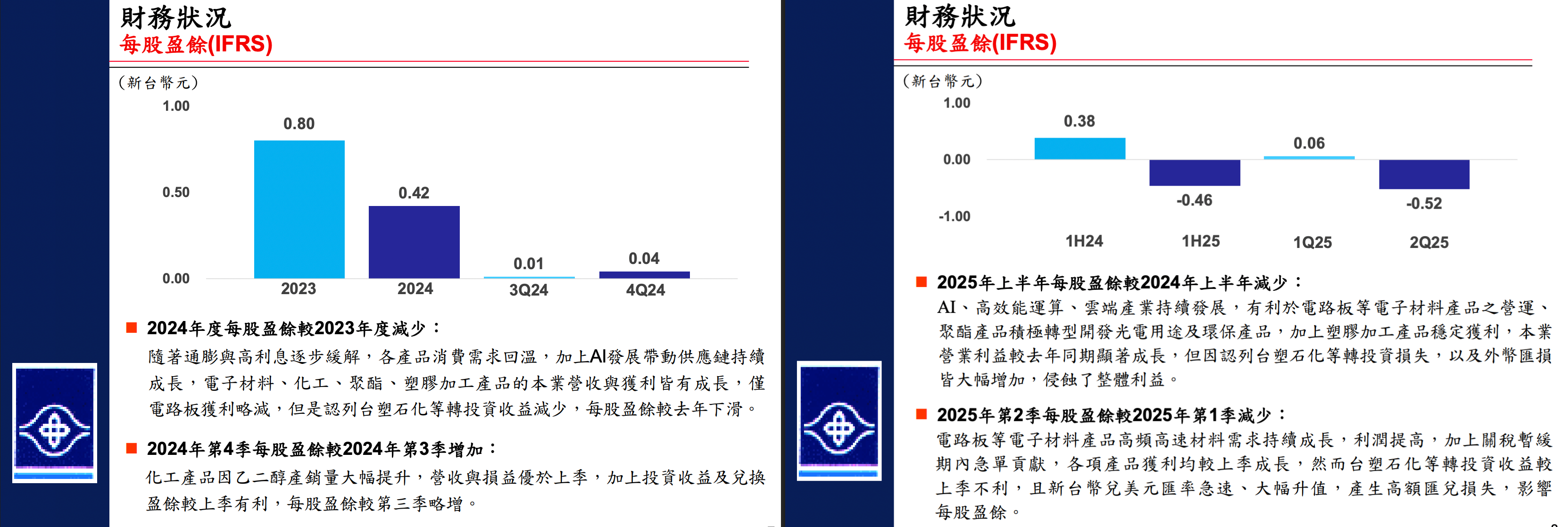 台股盤中南亞
