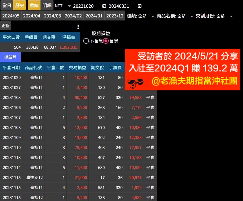 老漁夫期指當沖社團學員對帳單