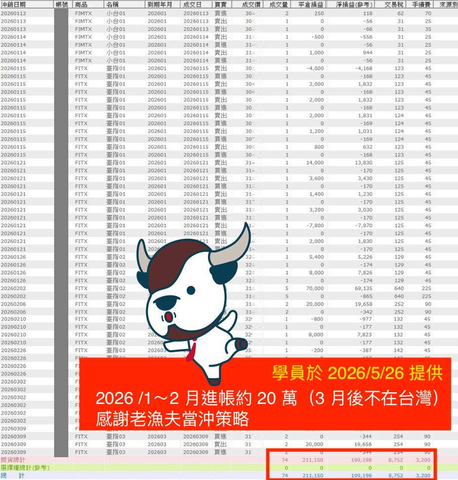 老漁夫社團學員對帳單