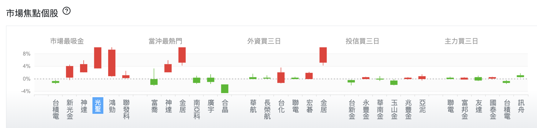 台股盤中市場焦點個股