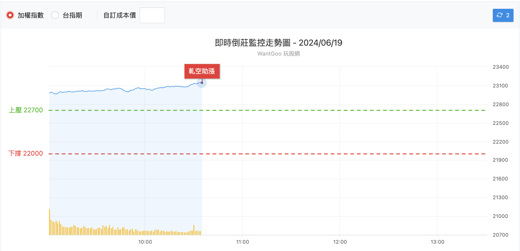 台股盤中倒莊監控表
