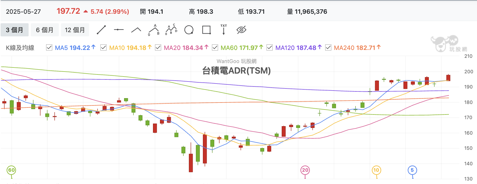台積電ADR