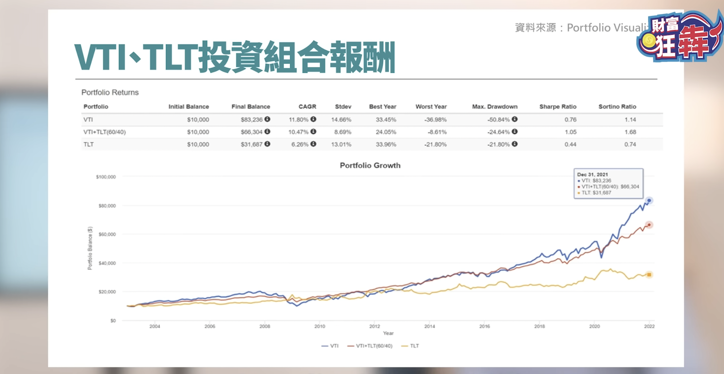 1指標判斷崩盤點 堅持2策略進場賺更多! 全球市場動盪免驚! 權勢策略危機中照樣獲利