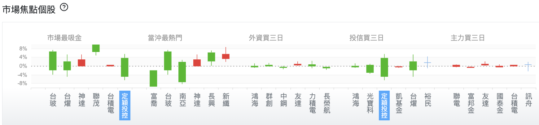 台股盤中市場焦點個股