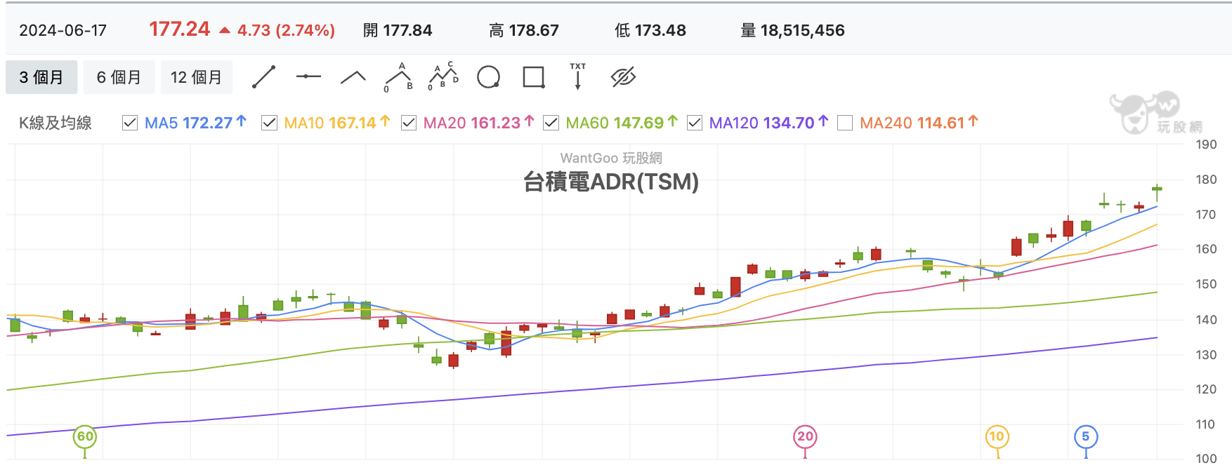 台積電ADR