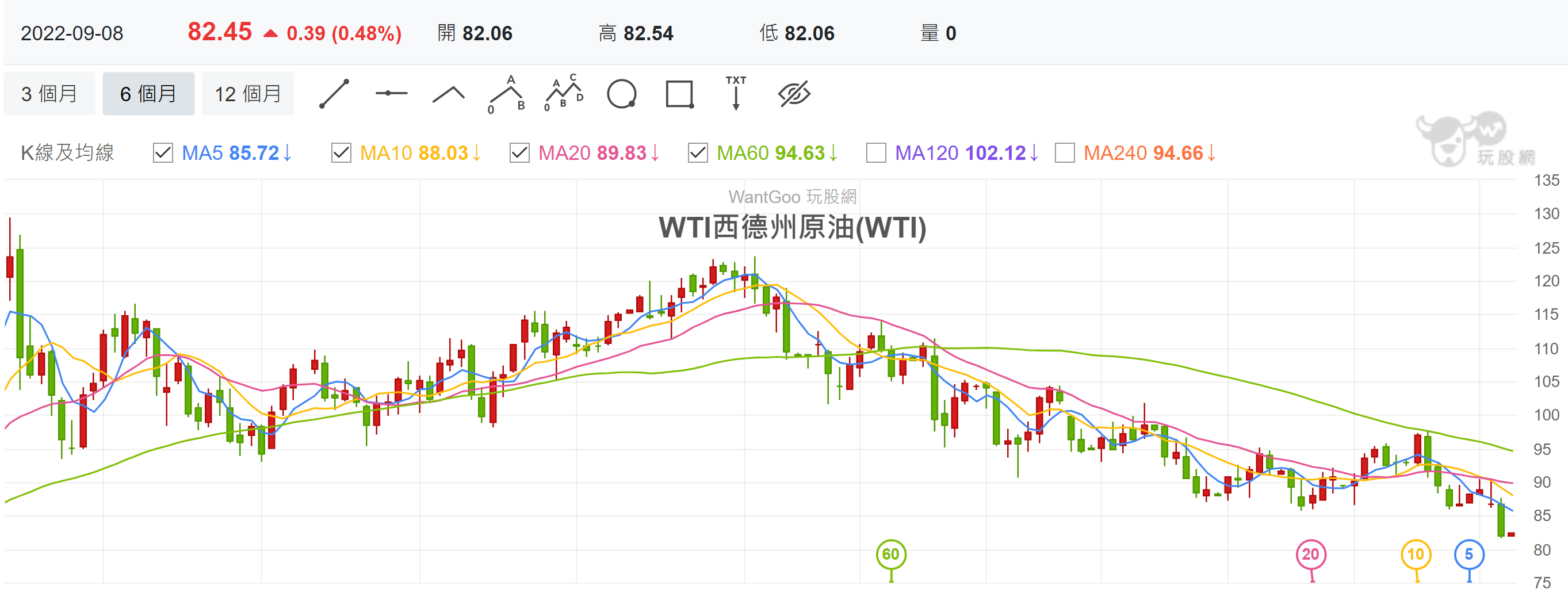 西德州原油