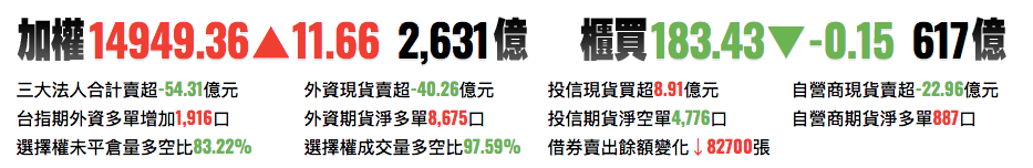 台股前一交易日盤後資訊