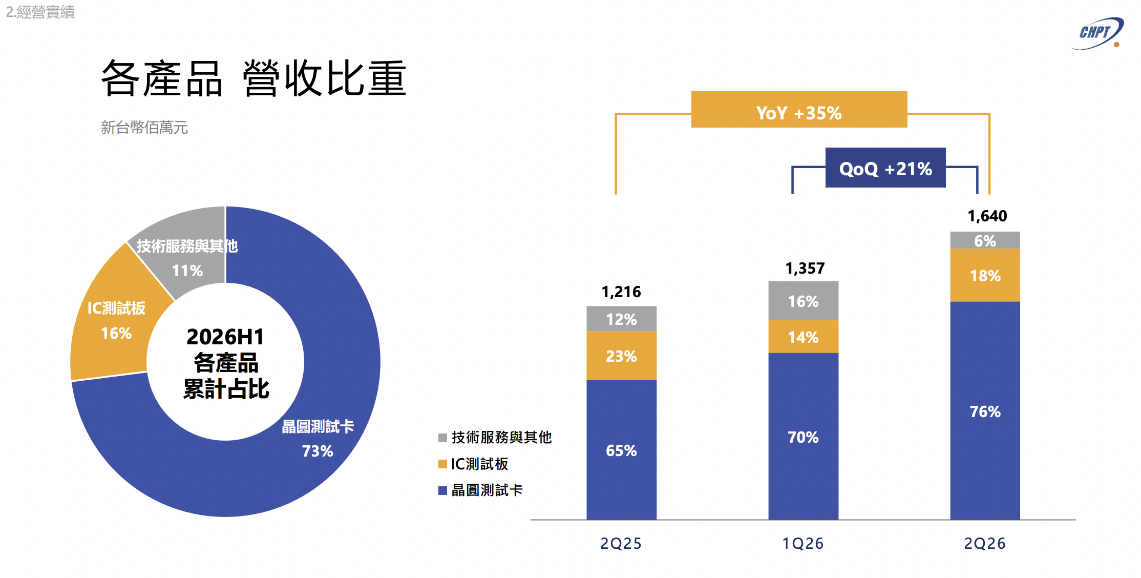精測法說會簡報