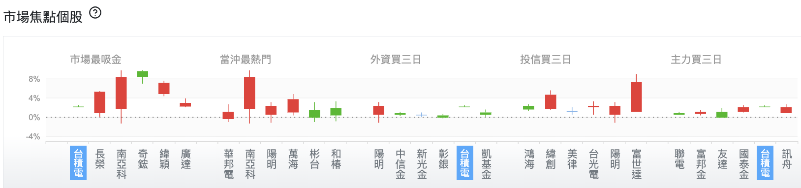 台股盤中市場焦點個股