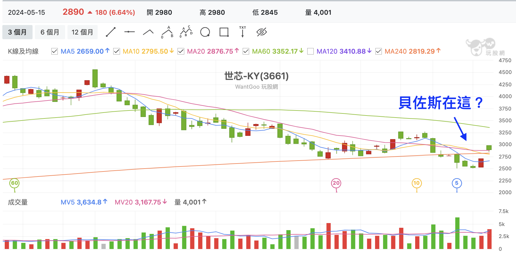 台股盤中世芯-KY