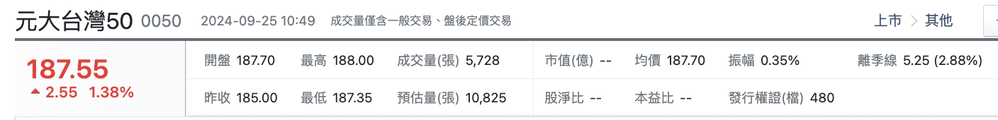 台股盤中元大50