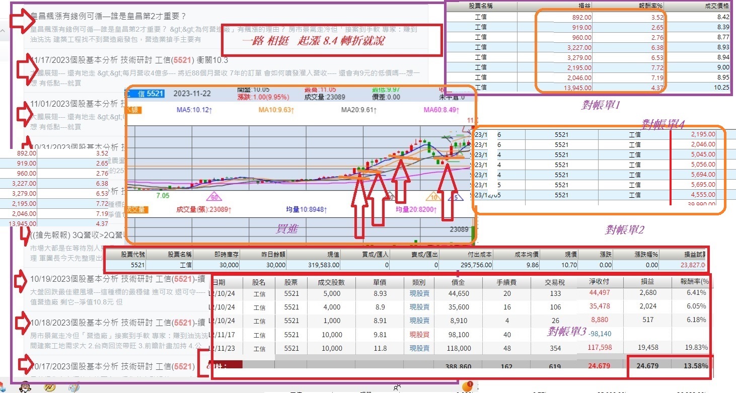 短線飆派軍團長工信