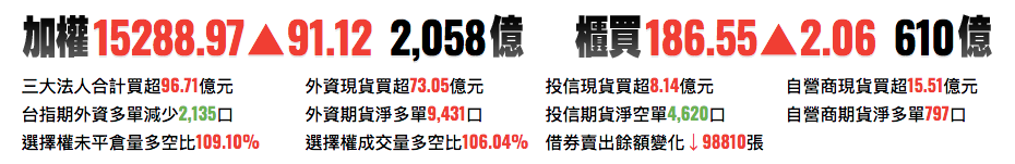 台股前一日交易資訊