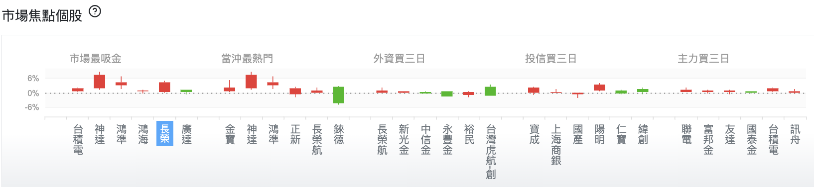 台股盤中市場焦點個股