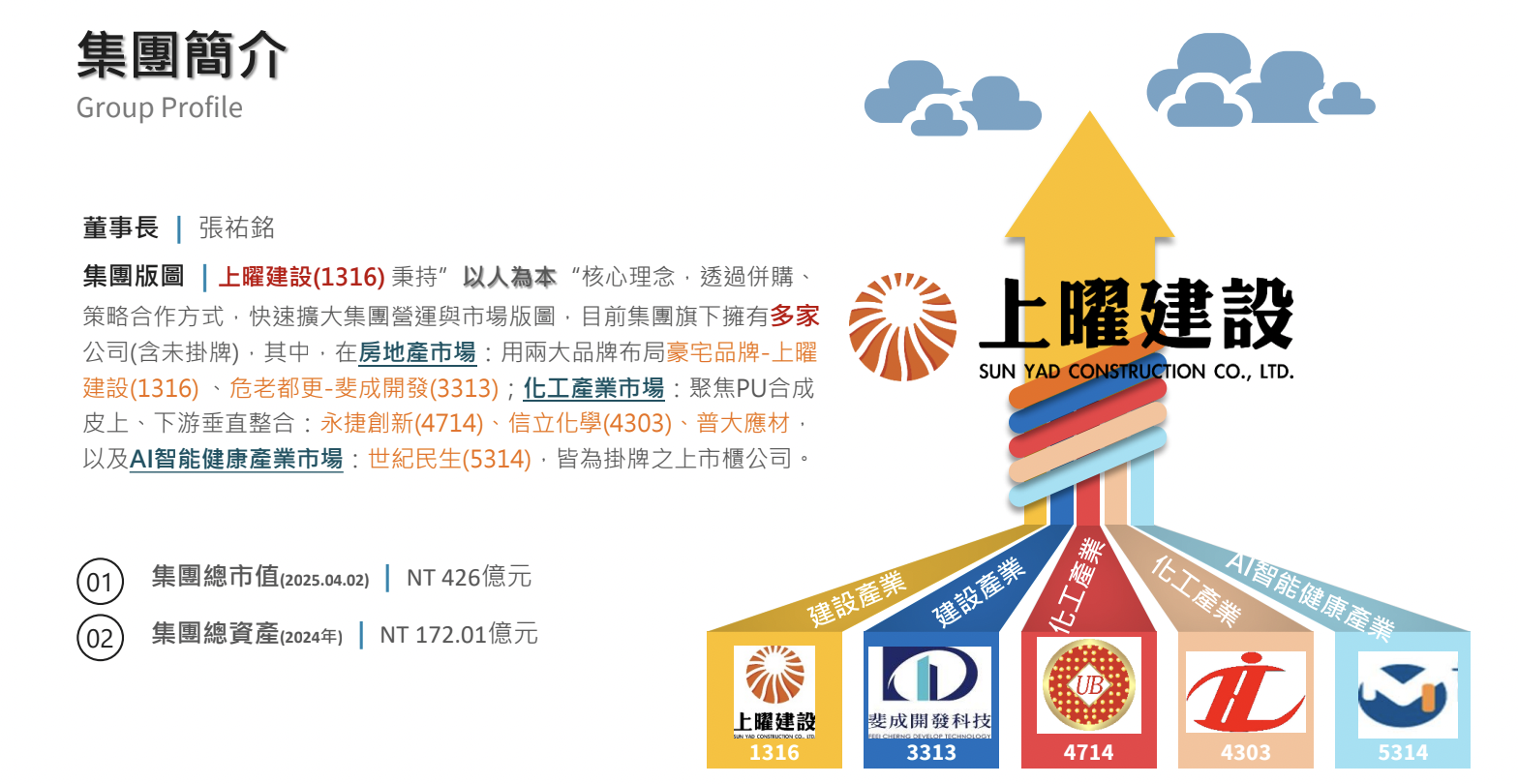 上曜集團