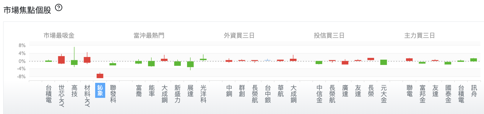 台股盤中鈊象