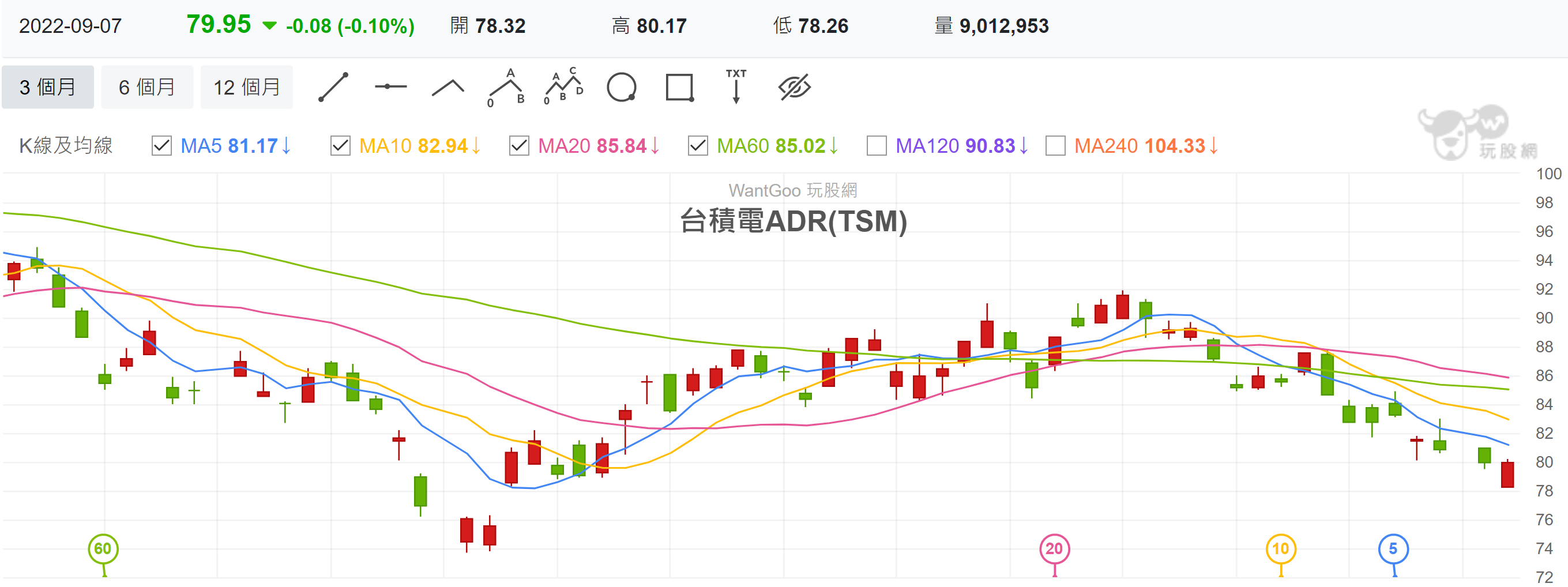 台積電ADR
