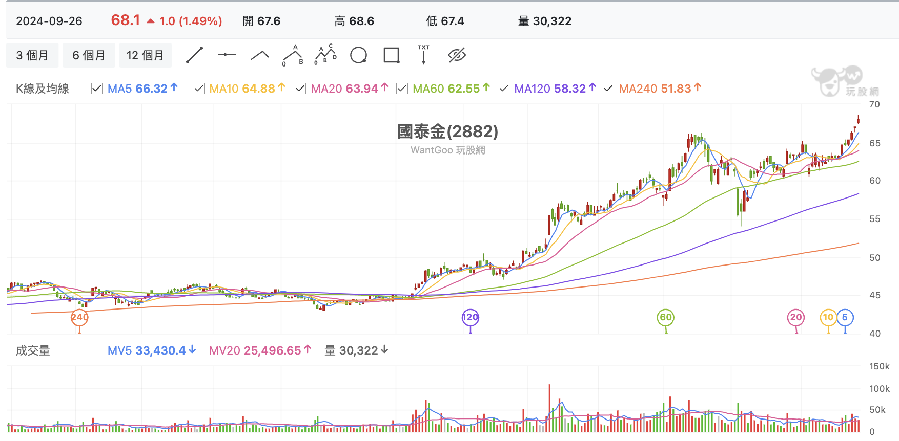 台股盤中國泰金