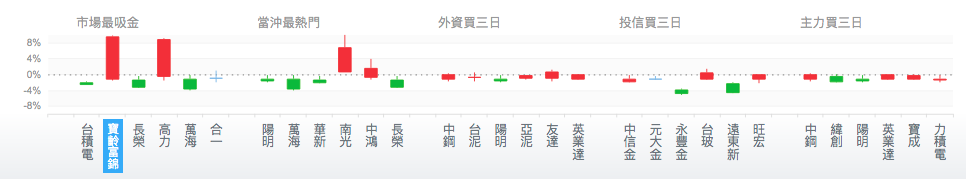 台股盤中市場焦點個股