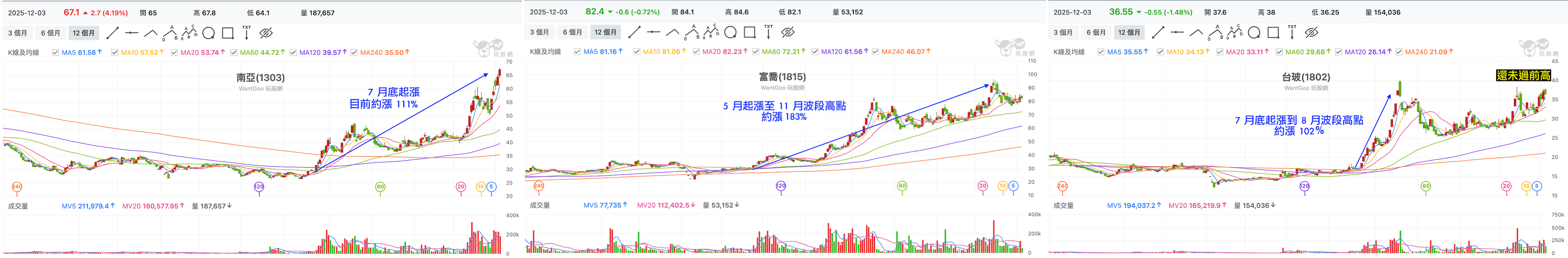 台股盤中玻纖布