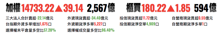 台股前一交易日收盤資訊