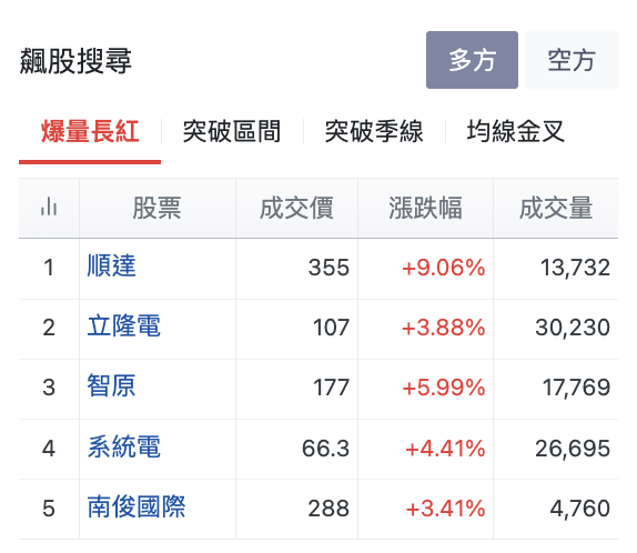 飆股搜尋