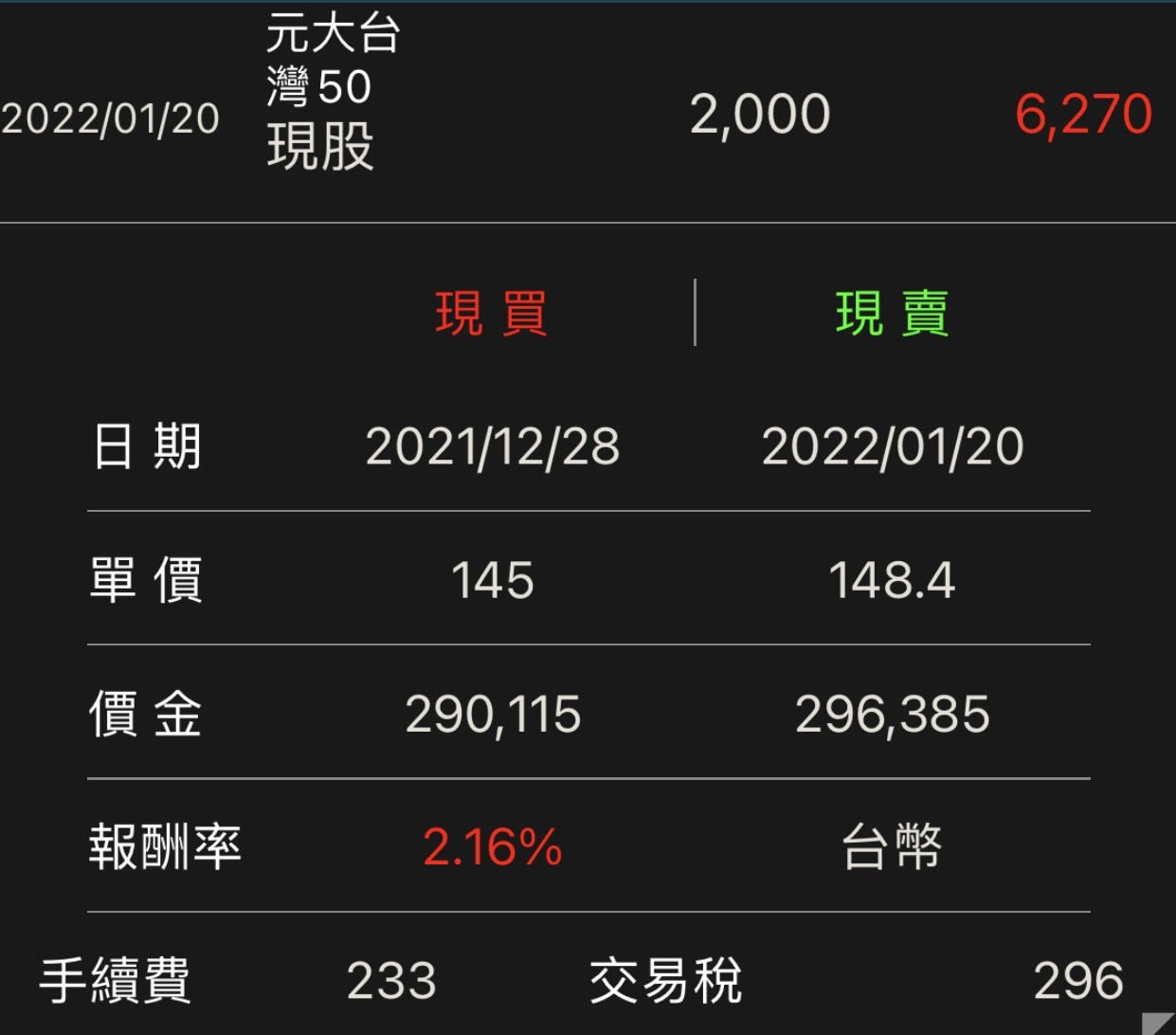 楚狂人終極波段課程學員對帳單