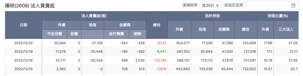 台股盤中法人買賣超