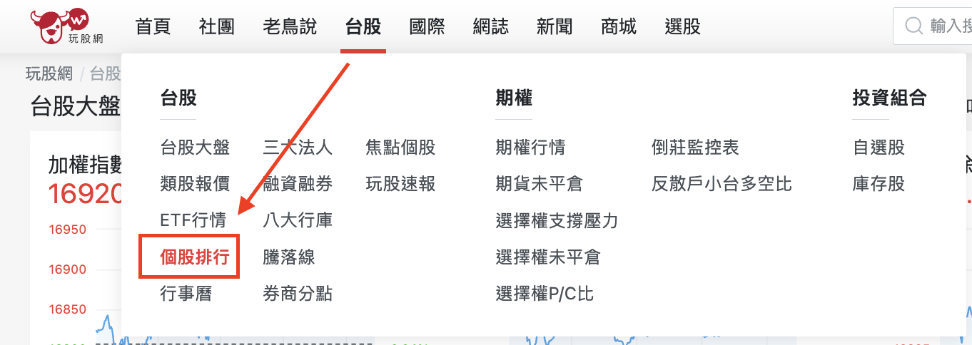 個股融資券排行路徑
