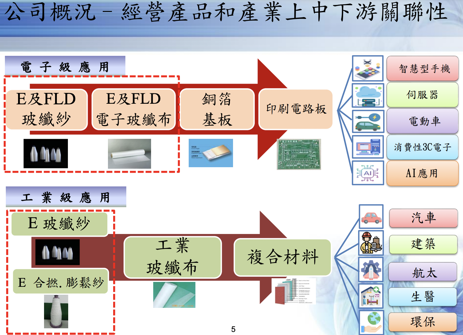 富喬法說會簡報