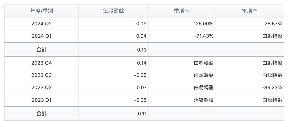中鋼EPS