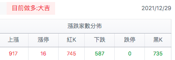 台股盤中騰落線