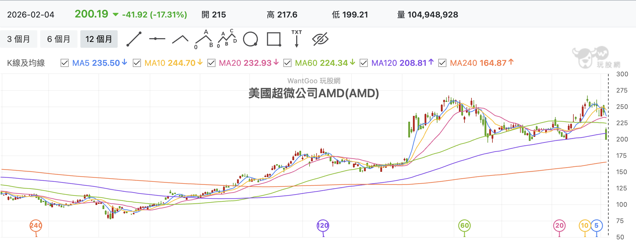 AMD