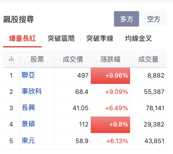 台股盤中飆股搜尋