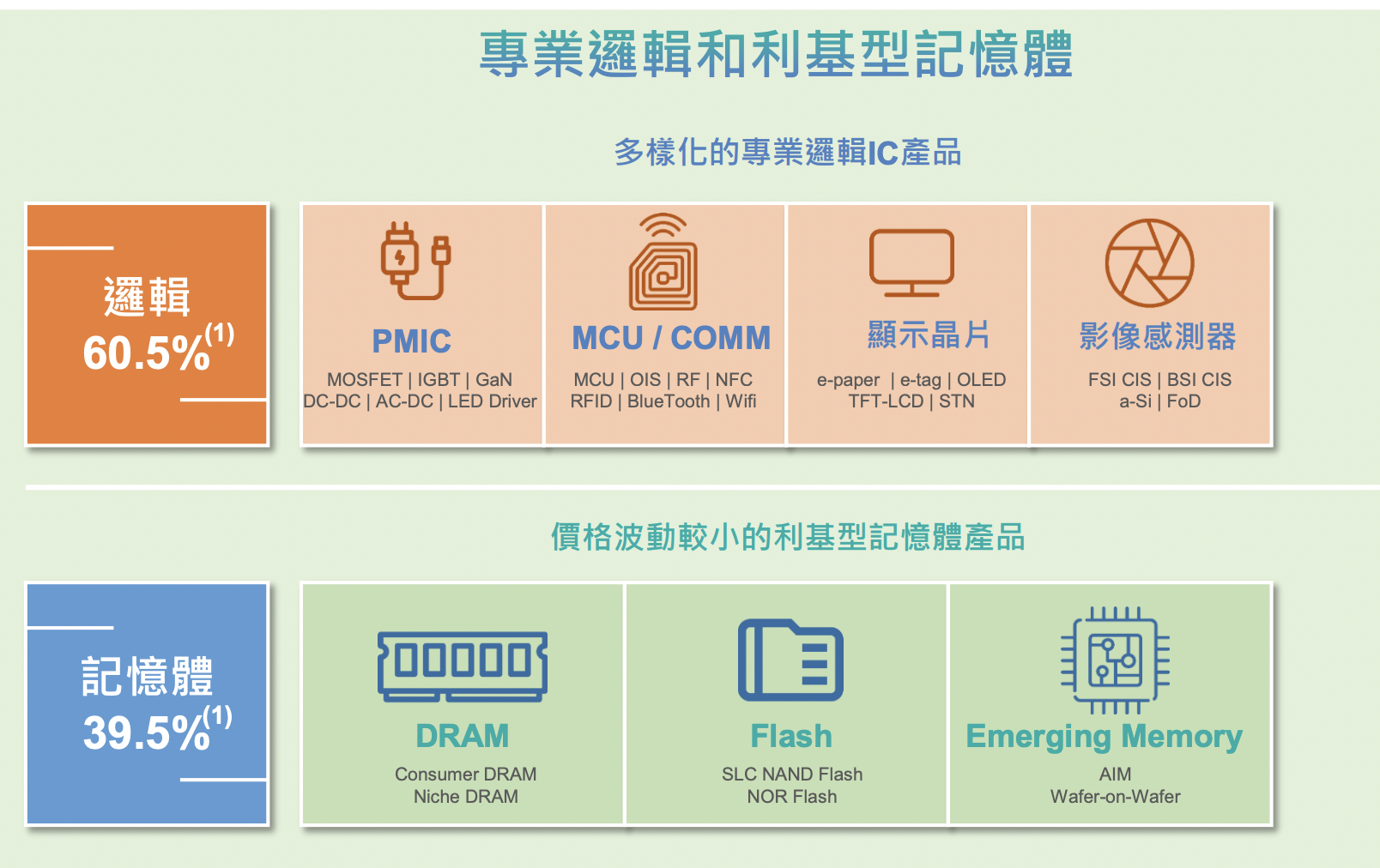 力積電法說會簡報