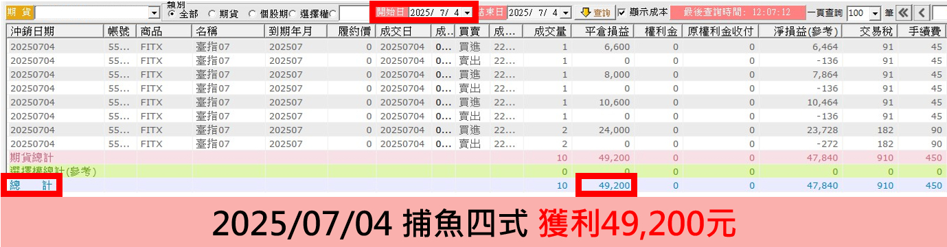 老漁夫期指短沖對帳單