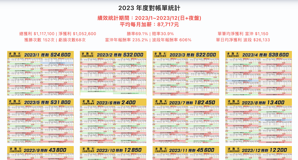 老漁夫期指當沖對帳單