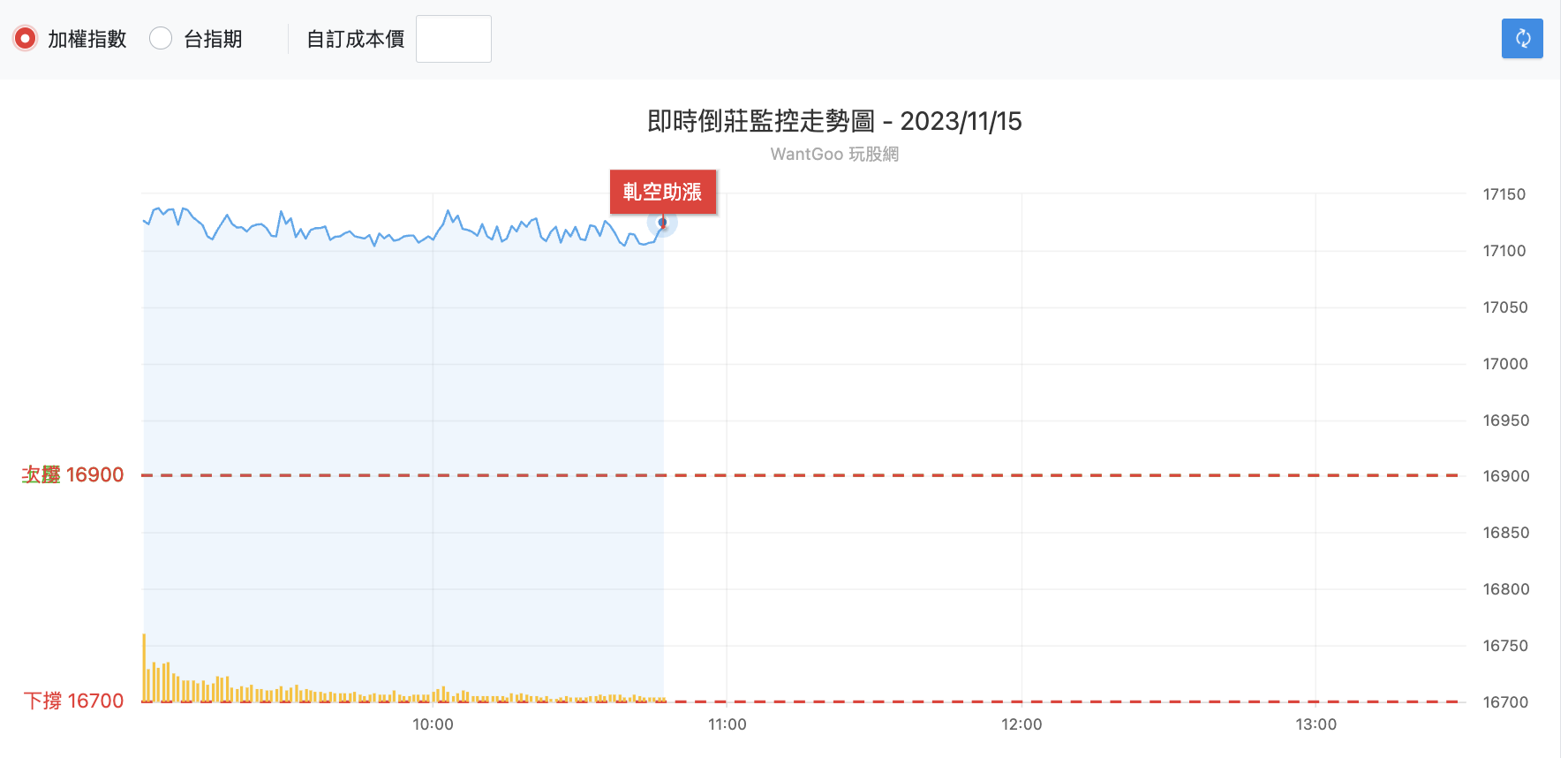 台股盤中倒莊監控表