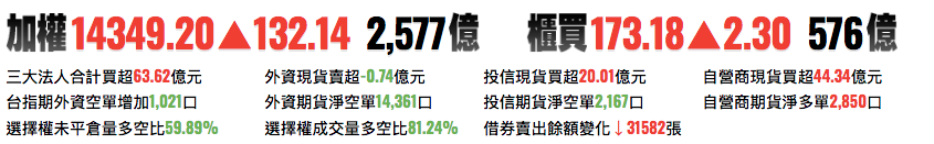 台股前一個交易日資訊