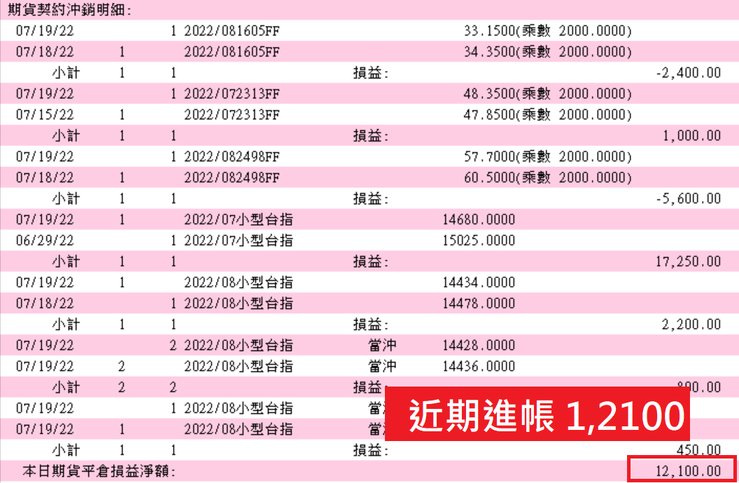 林沖社團學員對帳單