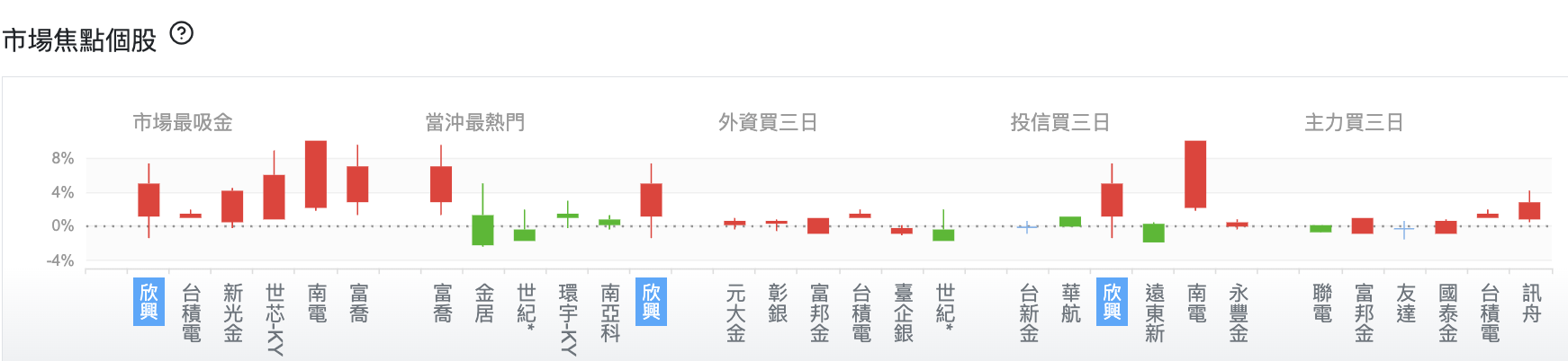 台股盤中市場焦點個股