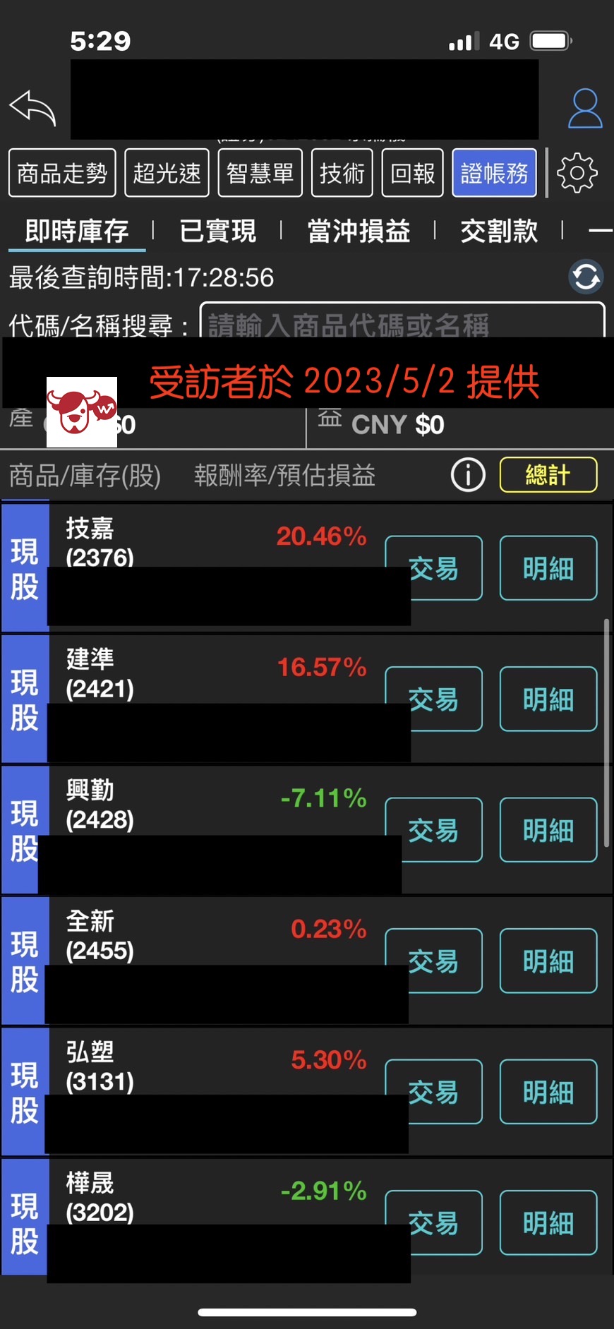 動態平衡策略持股